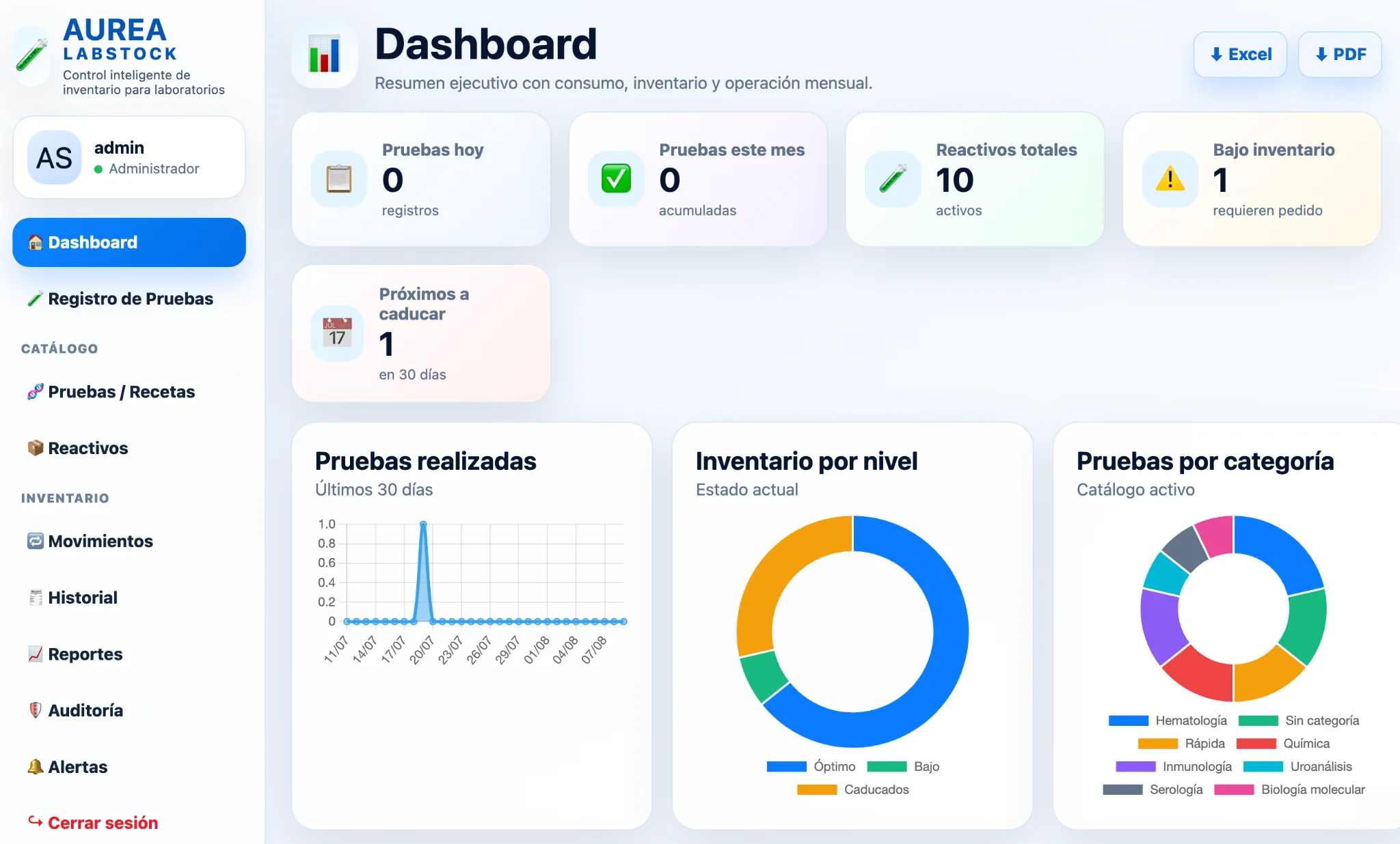 LabStock laboratory inventory dashboard with KPIs, inventory status, expiration alerts, and reporting charts.